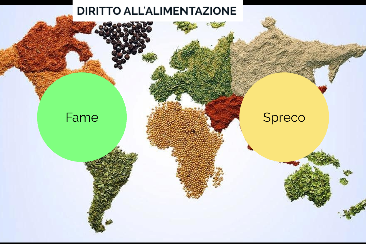 diritto all’alimentazione
