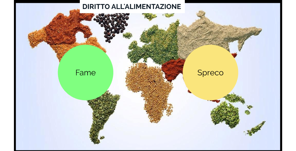 diritto all’alimentazione